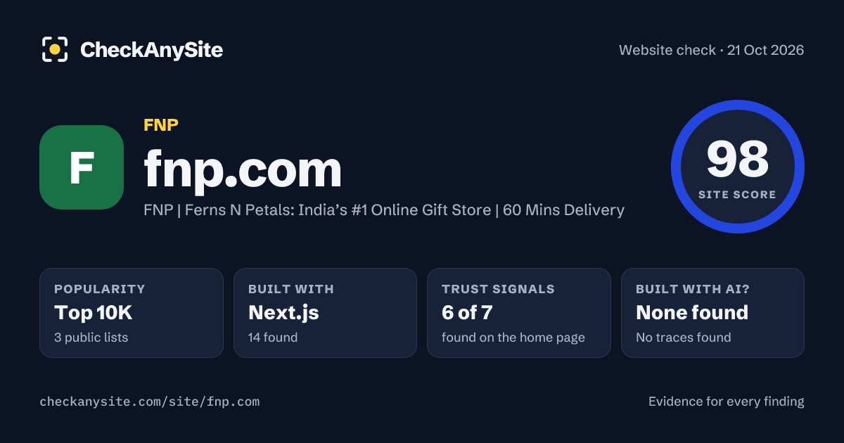 fnp.com on CheckAnySite: AI traces none found, popularity Top 10K, site score 98 of 100.
