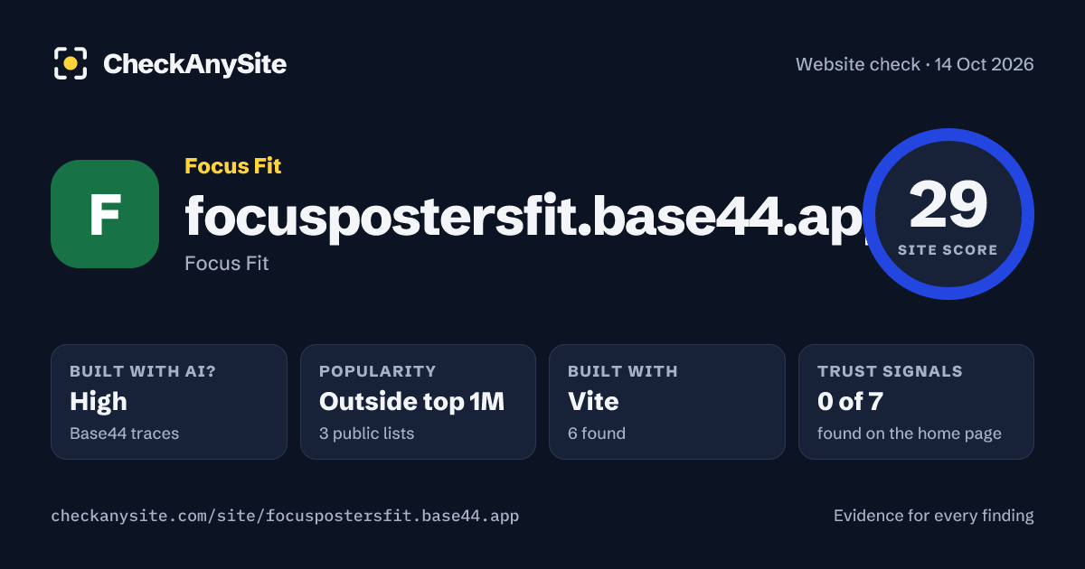 focuspostersfit.base44.app on CheckAnySite: AI traces high, popularity Outside top 1M, site score 29 of 100.