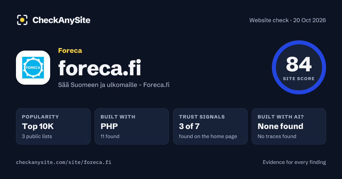 foreca.fi on CheckAnySite: AI traces none found, popularity Top 10K, site score 84 of 100.