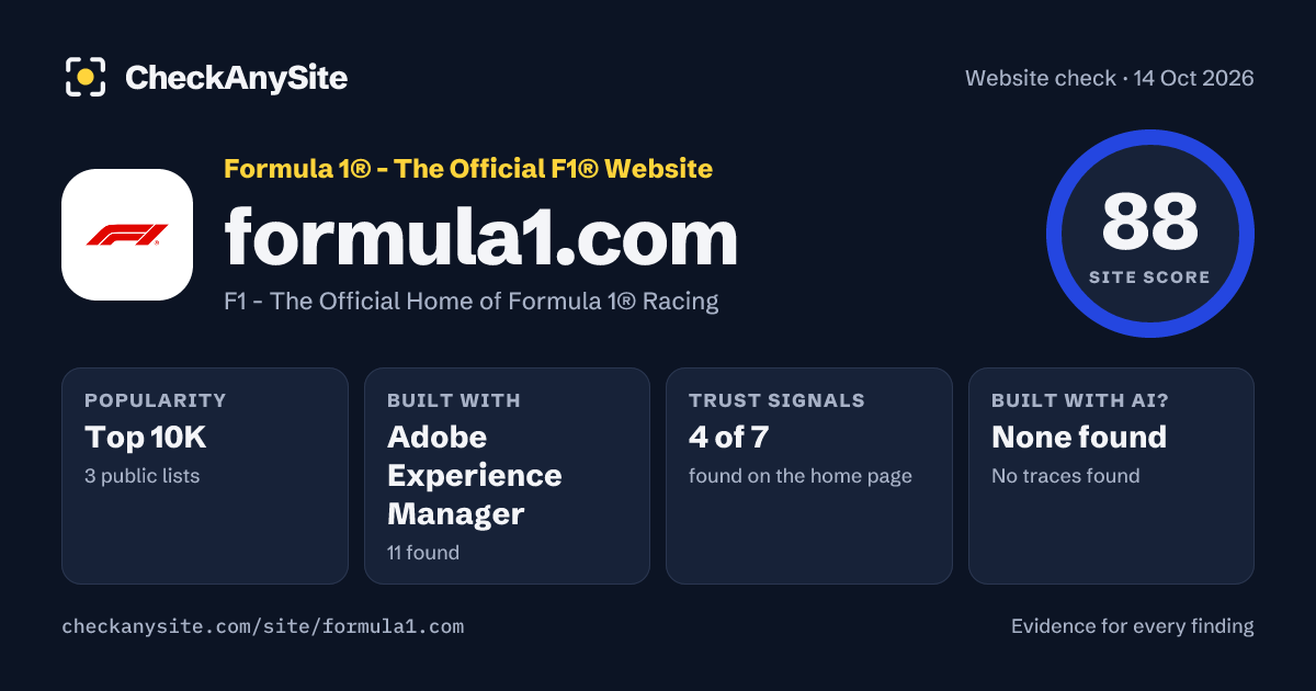 formula1.com on CheckAnySite: AI traces none found, popularity Top 10K, site score 88 of 100.
