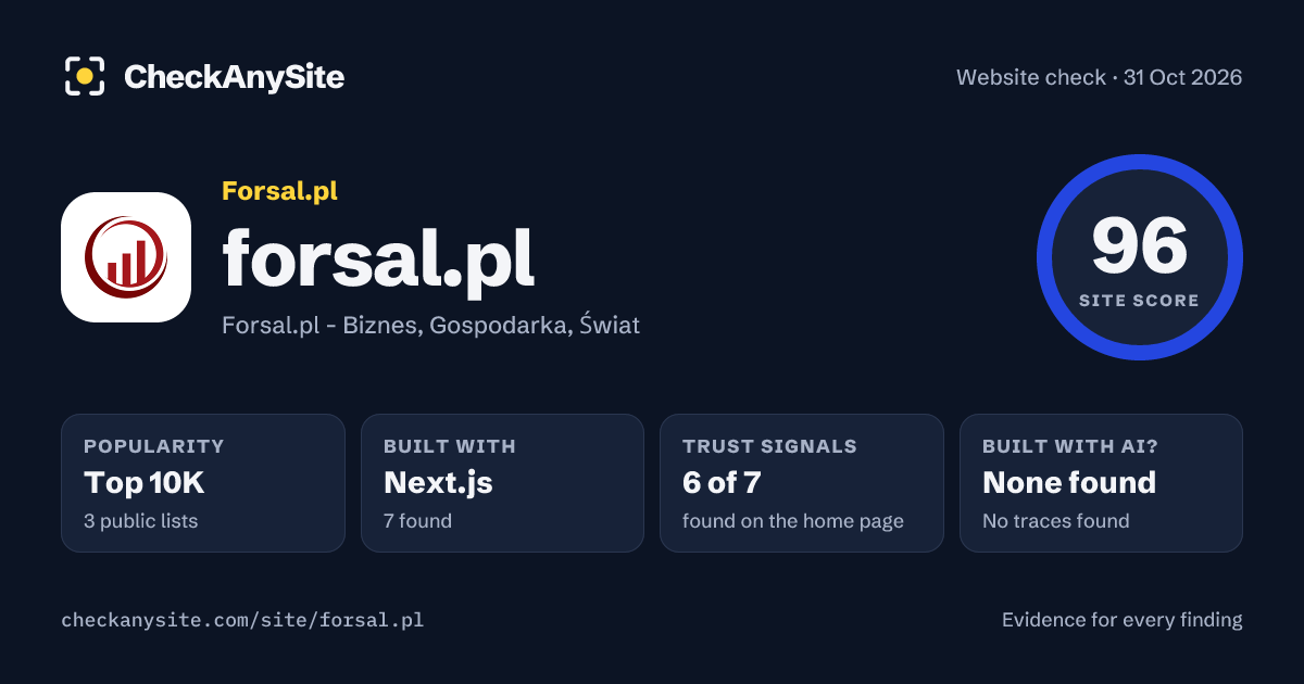 forsal.pl on CheckAnySite: AI traces none found, popularity Top 10K, site score 96 of 100.