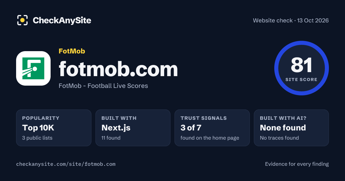 fotmob.com on CheckAnySite: AI traces none found, popularity Top 10K, site score 81 of 100.
