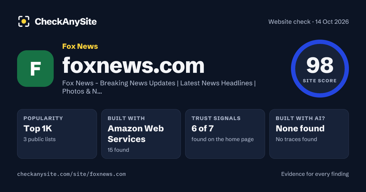 foxnews.com on CheckAnySite: AI traces none found, popularity Top 1K, site score 98 of 100.