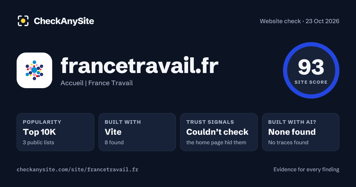 francetravail.fr on CheckAnySite: AI traces none found, popularity Top 10K, site score 93 of 100.