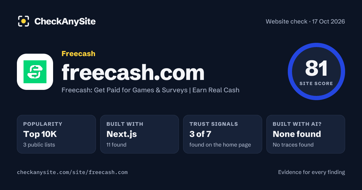 freecash.com on CheckAnySite: AI traces none found, popularity Top 10K, site score 81 of 100.