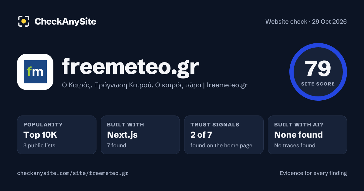 freemeteo.gr on CheckAnySite: AI traces none found, popularity Top 10K, site score 79 of 100.