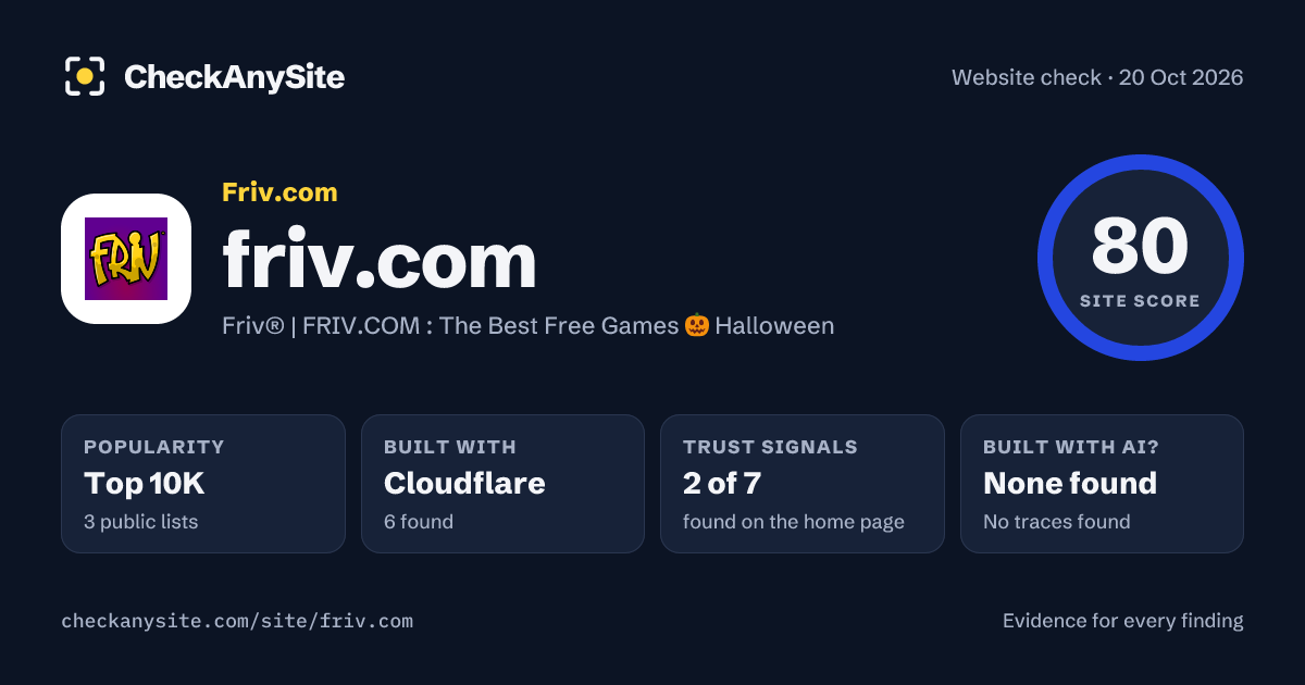 friv.com on CheckAnySite: AI traces none found, popularity Top 10K, site score 80 of 100.