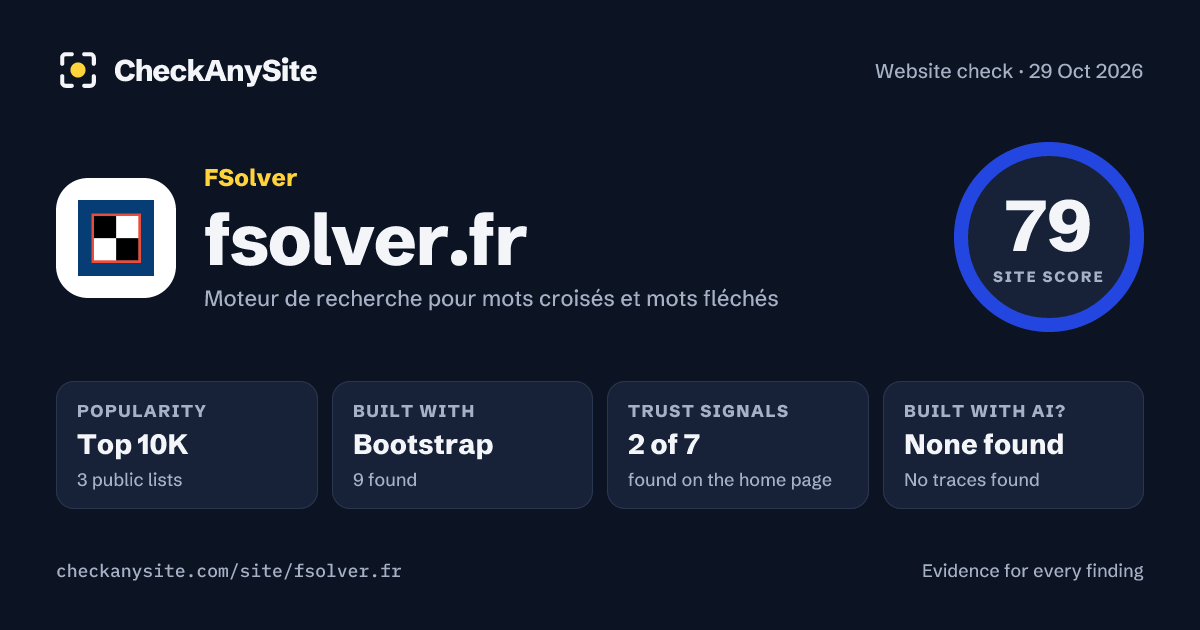 fsolver.fr on CheckAnySite: AI traces none found, popularity Top 10K, site score 79 of 100.