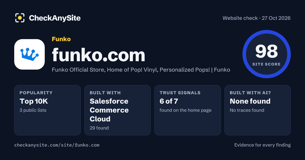 funko.com on CheckAnySite: AI traces none found, popularity Top 10K, site score 98 of 100.