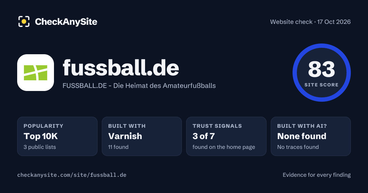 fussball.de on CheckAnySite: AI traces none found, popularity Top 10K, site score 83 of 100.