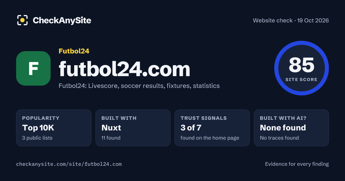 futbol24.com on CheckAnySite: AI traces none found, popularity Top 10K, site score 85 of 100.
