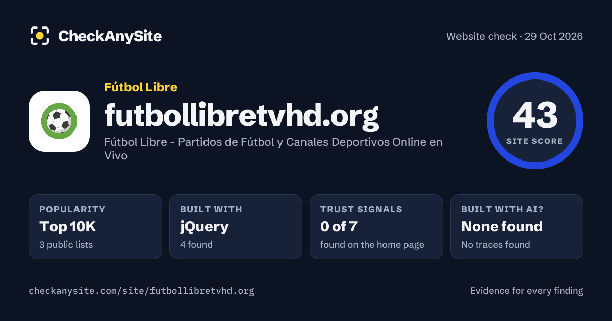 futbollibretvhd.org on CheckAnySite: AI traces none found, popularity Top 10K, site score 43 of 100.
