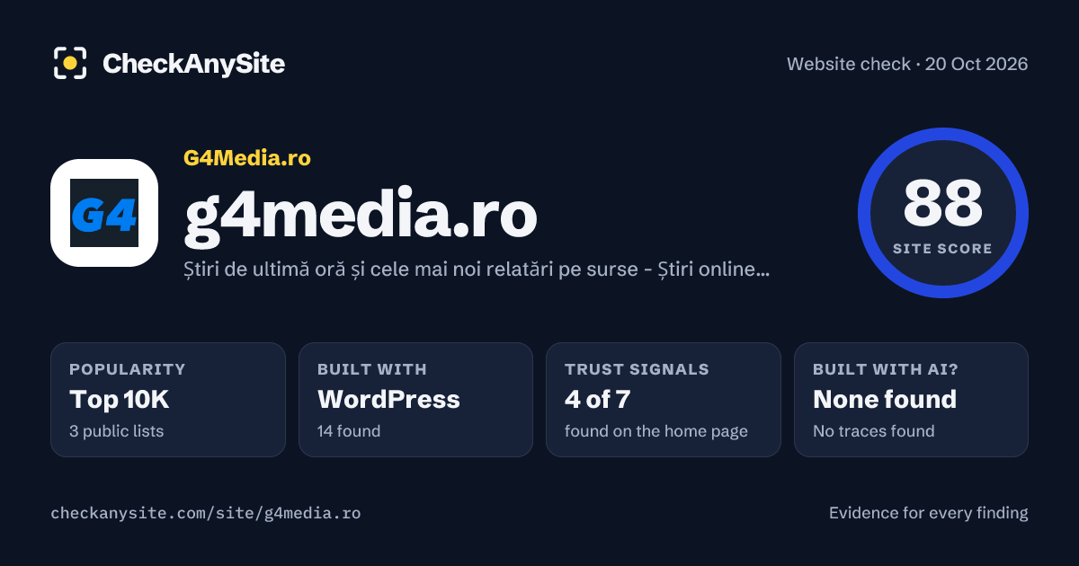 g4media.ro on CheckAnySite: AI traces none found, popularity Top 10K, site score 88 of 100.