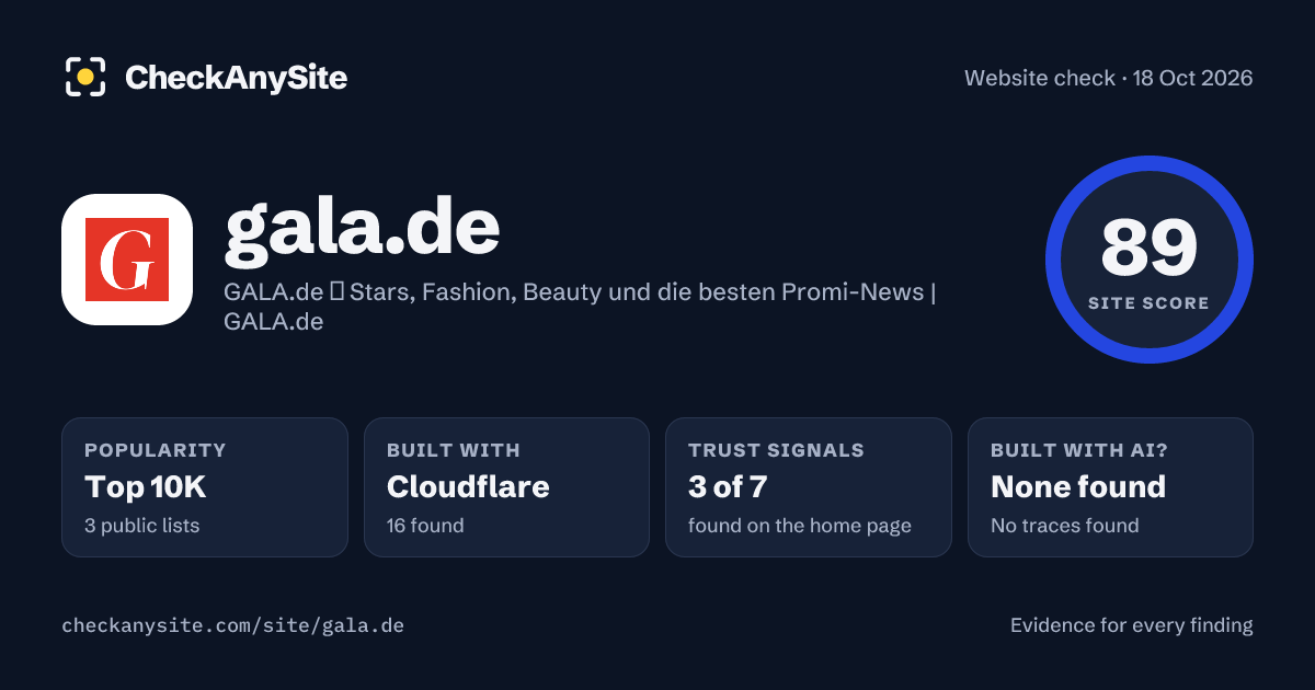 gala.de on CheckAnySite: AI traces none found, popularity Top 10K, site score 89 of 100.