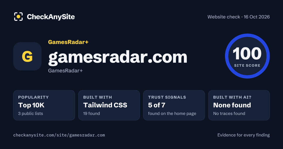 gamesradar.com on CheckAnySite: AI traces none found, popularity Top 10K, site score 100 of 100.