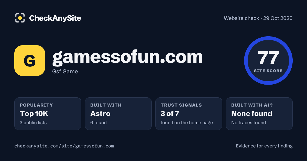 gamessofun.com on CheckAnySite: AI traces none found, popularity Top 10K, site score 77 of 100.