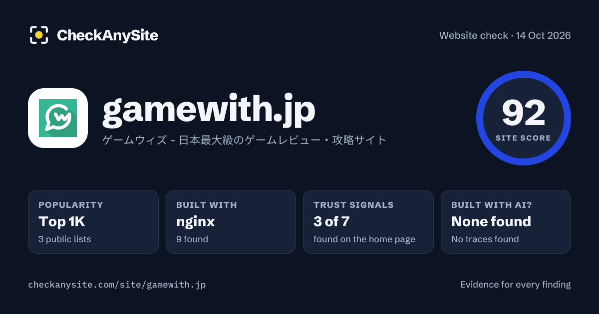 gamewith.jp on CheckAnySite: AI traces none found, popularity Top 1K, site score 92 of 100.