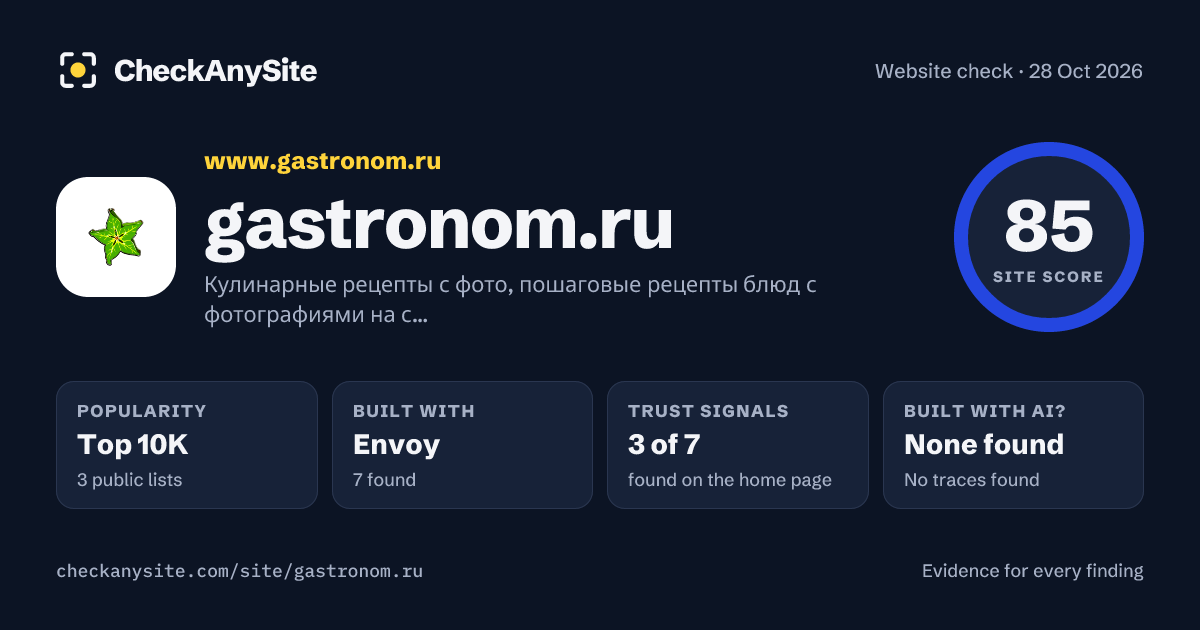 gastronom.ru on CheckAnySite: AI traces none found, popularity Top 10K, site score 85 of 100.