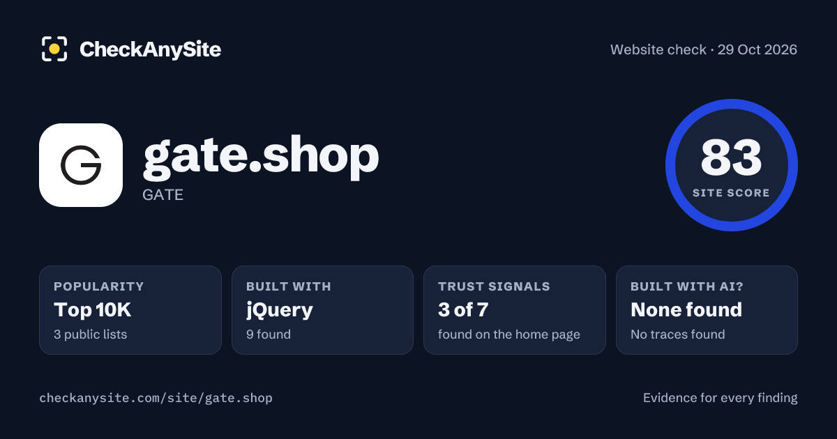gate.shop on CheckAnySite: AI traces none found, popularity Top 10K, site score 83 of 100.