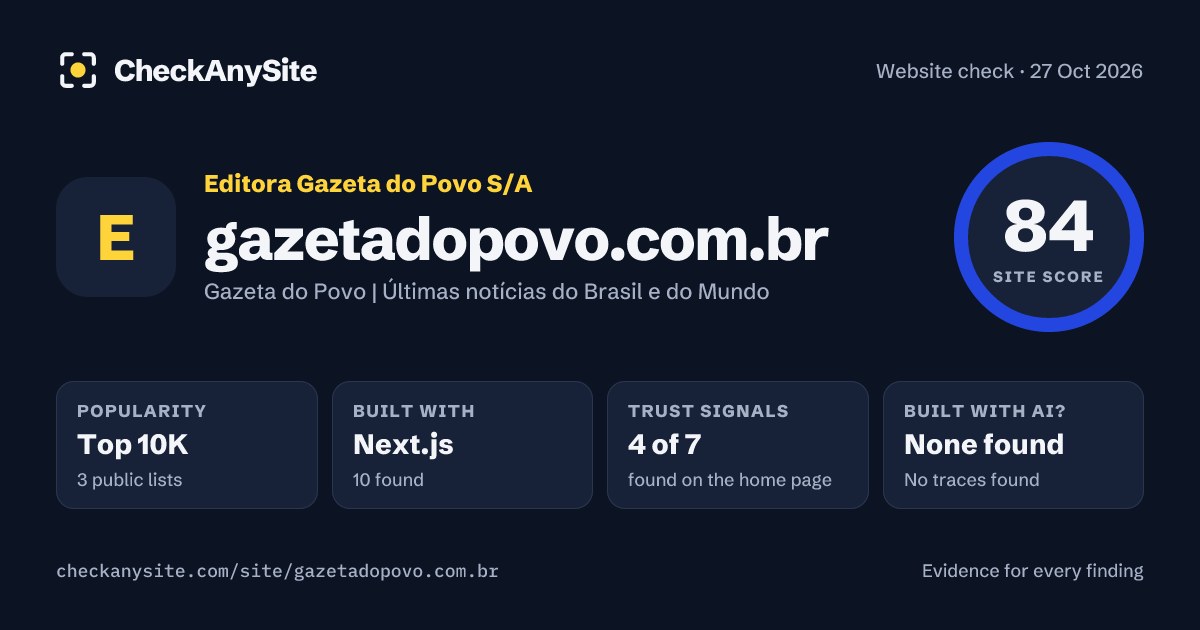 gazetadopovo.com.br on CheckAnySite: AI traces none found, popularity Top 10K, site score 84 of 100.