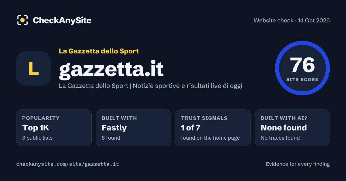 gazzetta.it on CheckAnySite: AI traces none found, popularity Top 1K, site score 76 of 100.