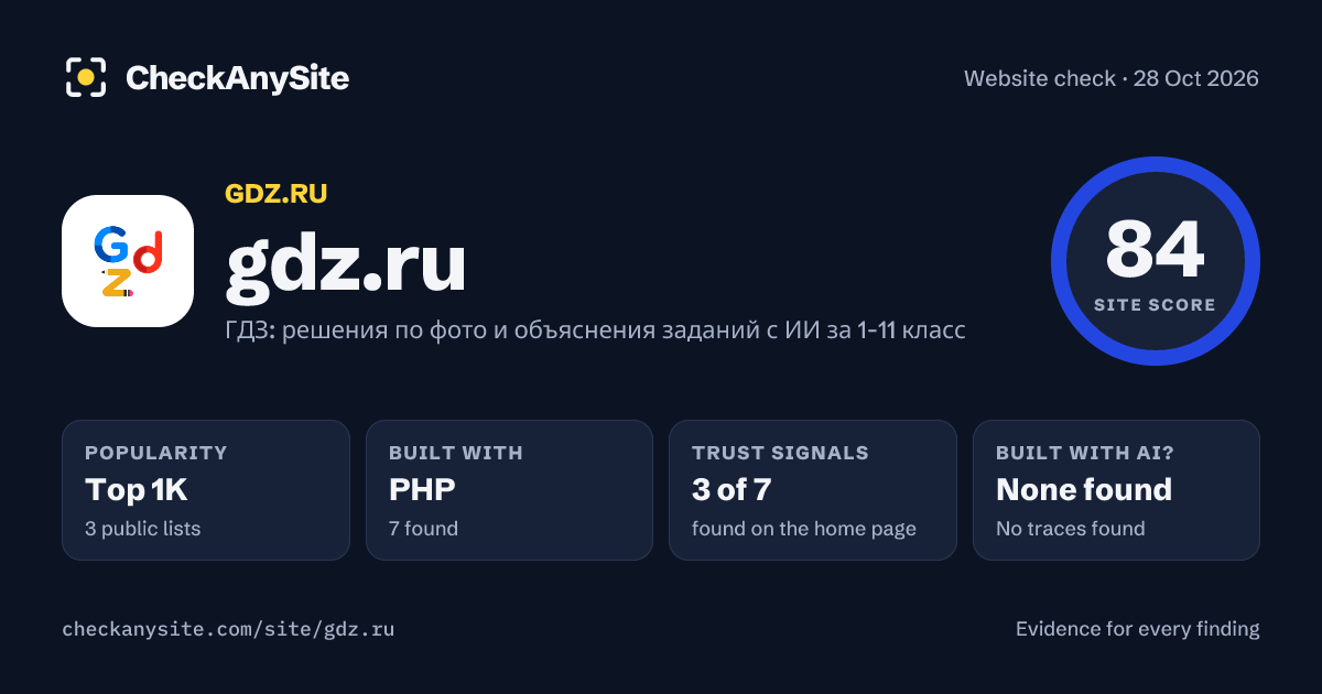 gdz.ru on CheckAnySite: AI traces none found, popularity Top 1K, site score 84 of 100.