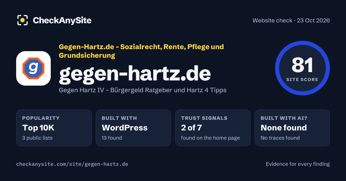 gegen-hartz.de on CheckAnySite: AI traces none found, popularity Top 10K, site score 81 of 100.