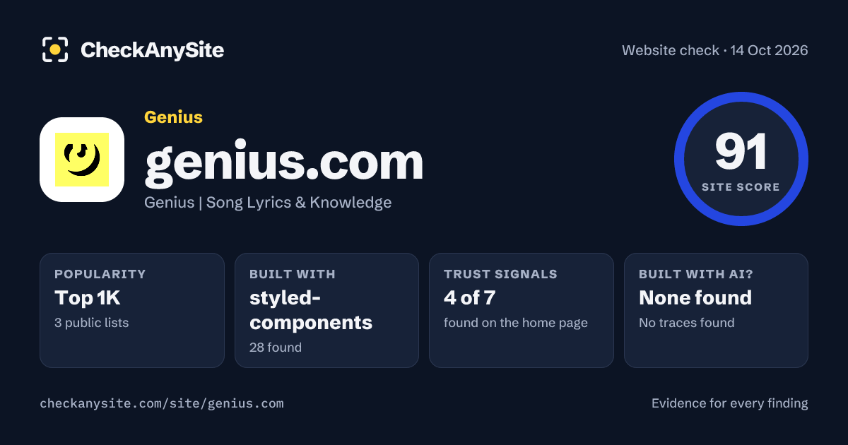 genius.com on CheckAnySite: AI traces none found, popularity Top 1K, site score 91 of 100.