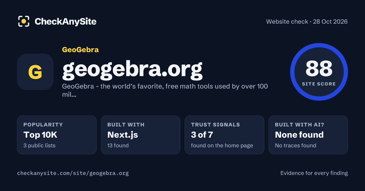 geogebra.org on CheckAnySite: AI traces none found, popularity Top 10K, site score 88 of 100.