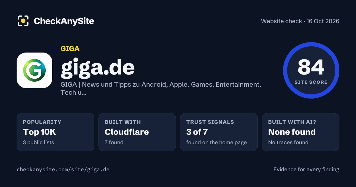 giga.de on CheckAnySite: AI traces none found, popularity Top 10K, site score 84 of 100.