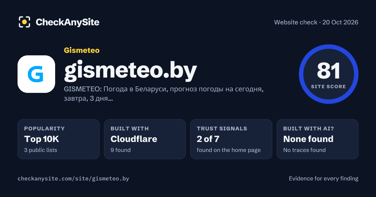 gismeteo.by on CheckAnySite: AI traces none found, popularity Top 10K, site score 81 of 100.