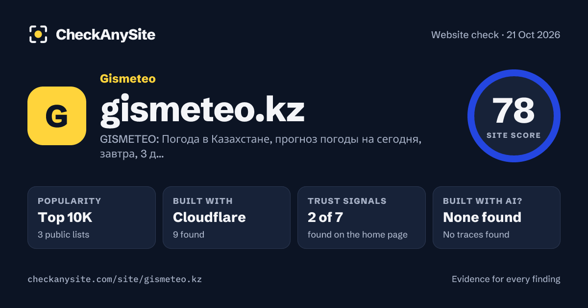 gismeteo.kz on CheckAnySite: AI traces none found, popularity Top 10K, site score 78 of 100.