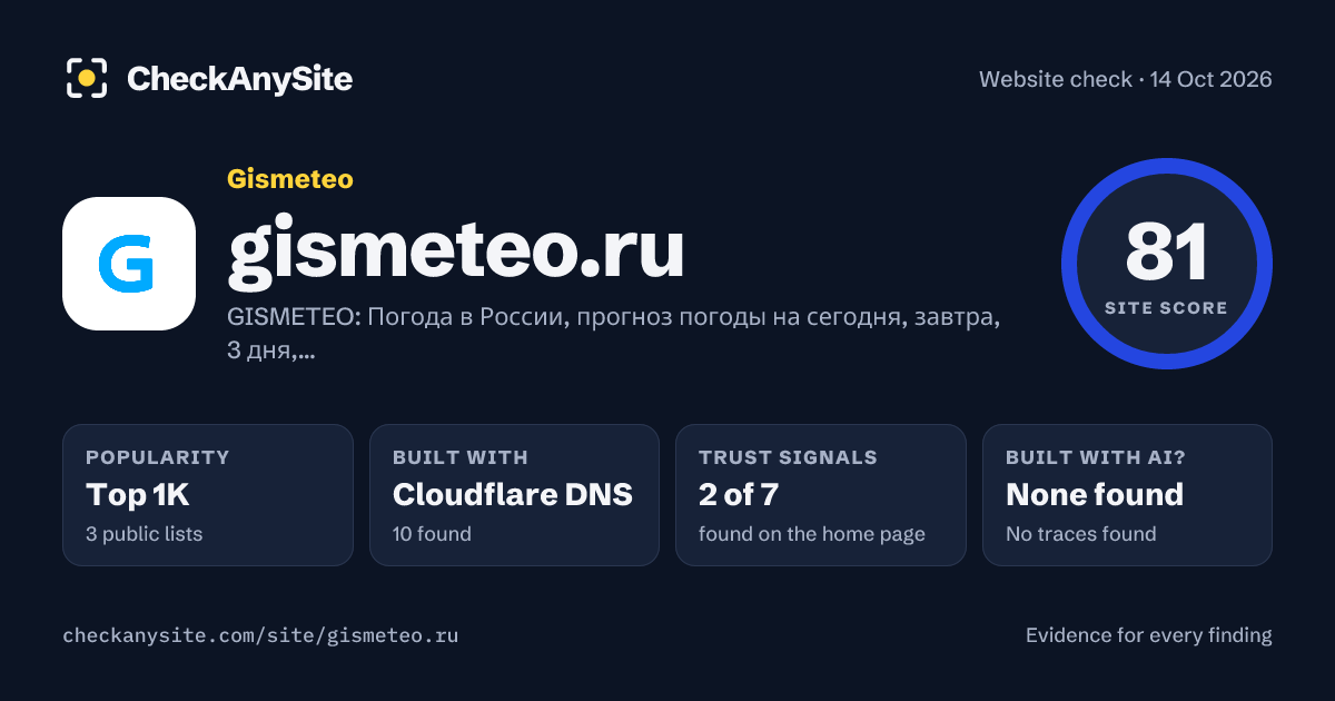 gismeteo.ru on CheckAnySite: AI traces none found, popularity Top 1K, site score 81 of 100.