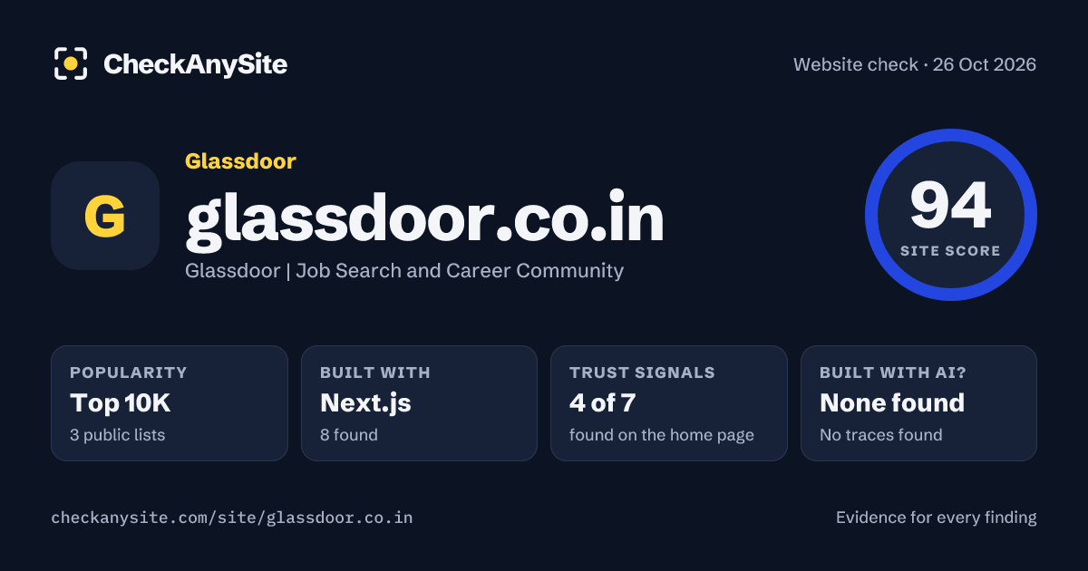 glassdoor.co.in on CheckAnySite: AI traces none found, popularity Top 10K, site score 94 of 100.