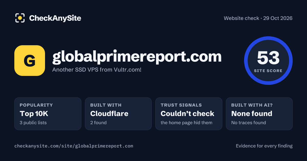 globalprimereport.com on CheckAnySite: AI traces none found, popularity Top 10K, site score 53 of 100.