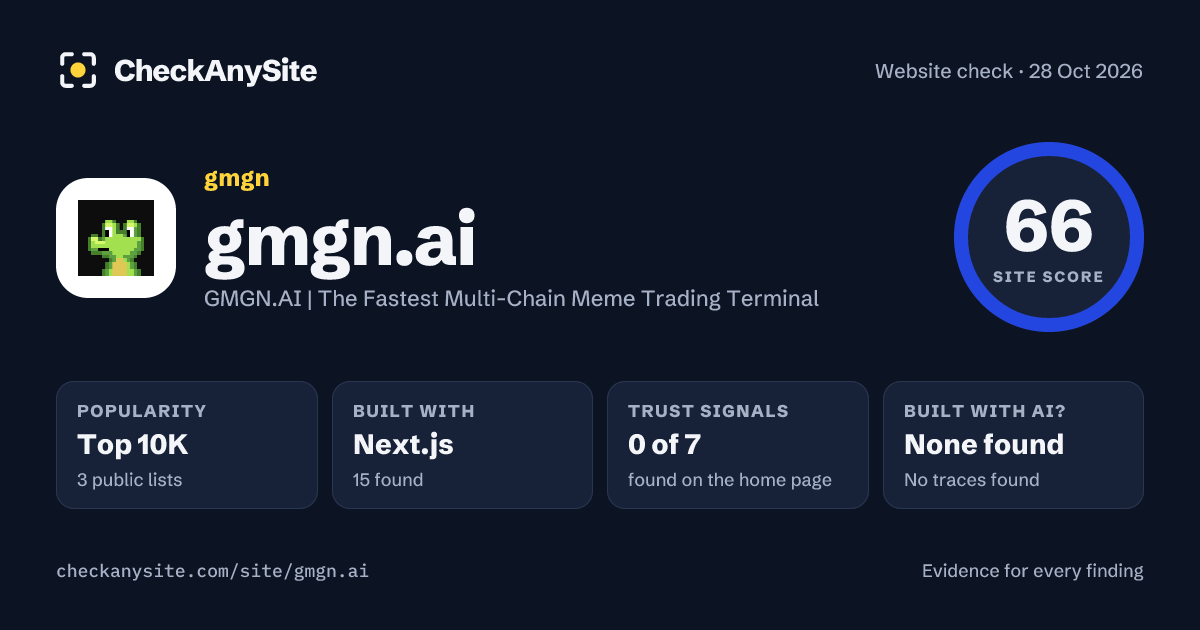 gmgn.ai on CheckAnySite: AI traces none found, popularity Top 10K, site score 66 of 100.