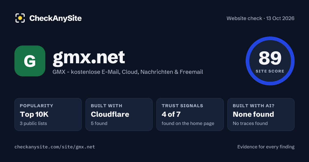 gmx.net on CheckAnySite: AI traces none found, popularity Top 10K, site score 89 of 100.