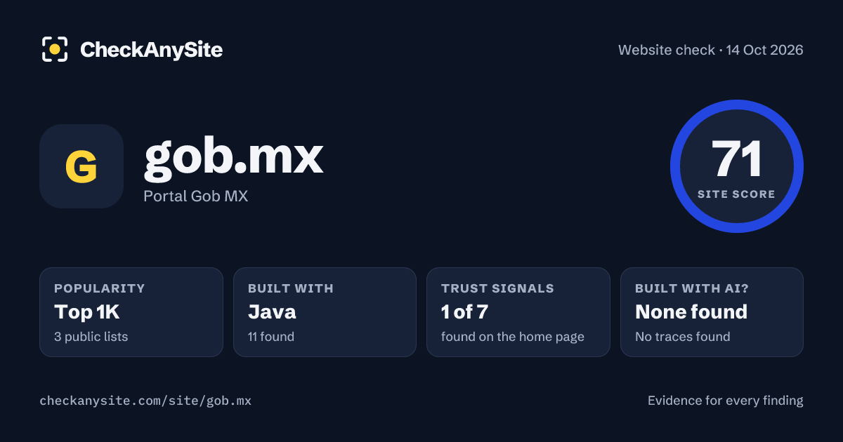 gob.mx on CheckAnySite: AI traces none found, popularity Top 1K, site score 71 of 100.