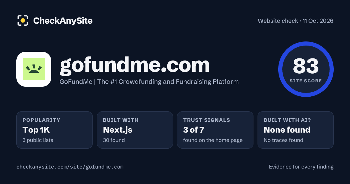 gofundme.com on CheckAnySite: AI traces none found, popularity Top 1K, site score 83 of 100.