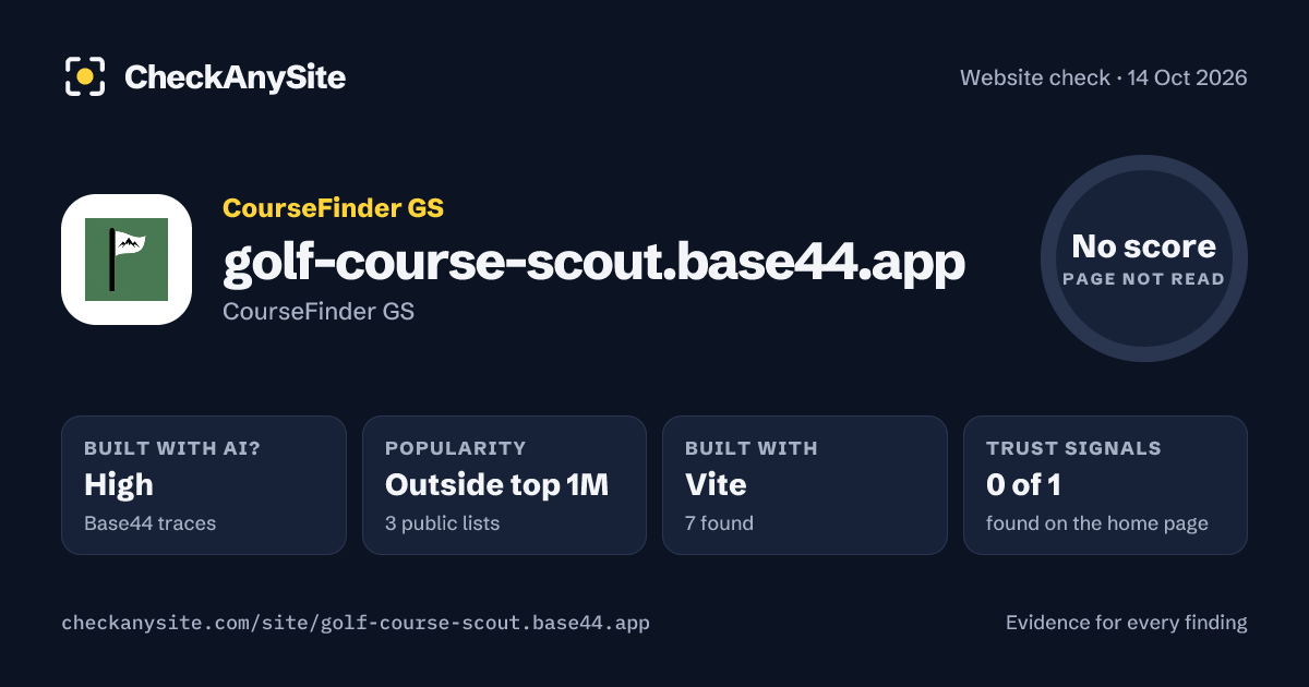 golf-course-scout.base44.app on CheckAnySite: AI traces high, popularity Outside top 1M, no score.