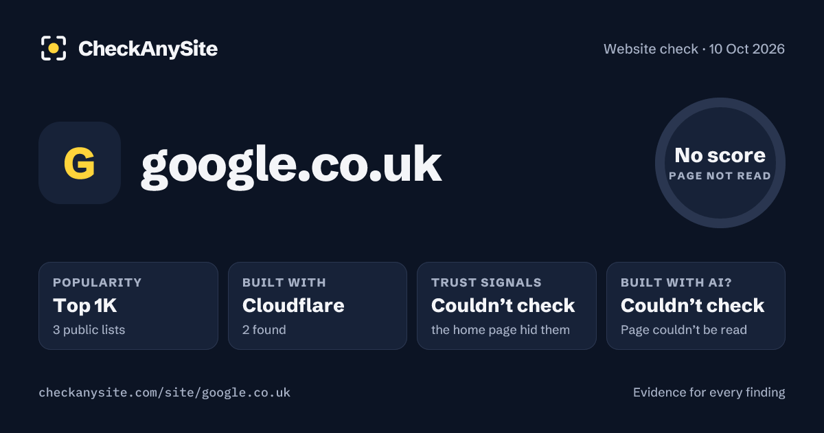 google.co.uk on CheckAnySite: AI traces couldn’t check, popularity Top 1K, no score.