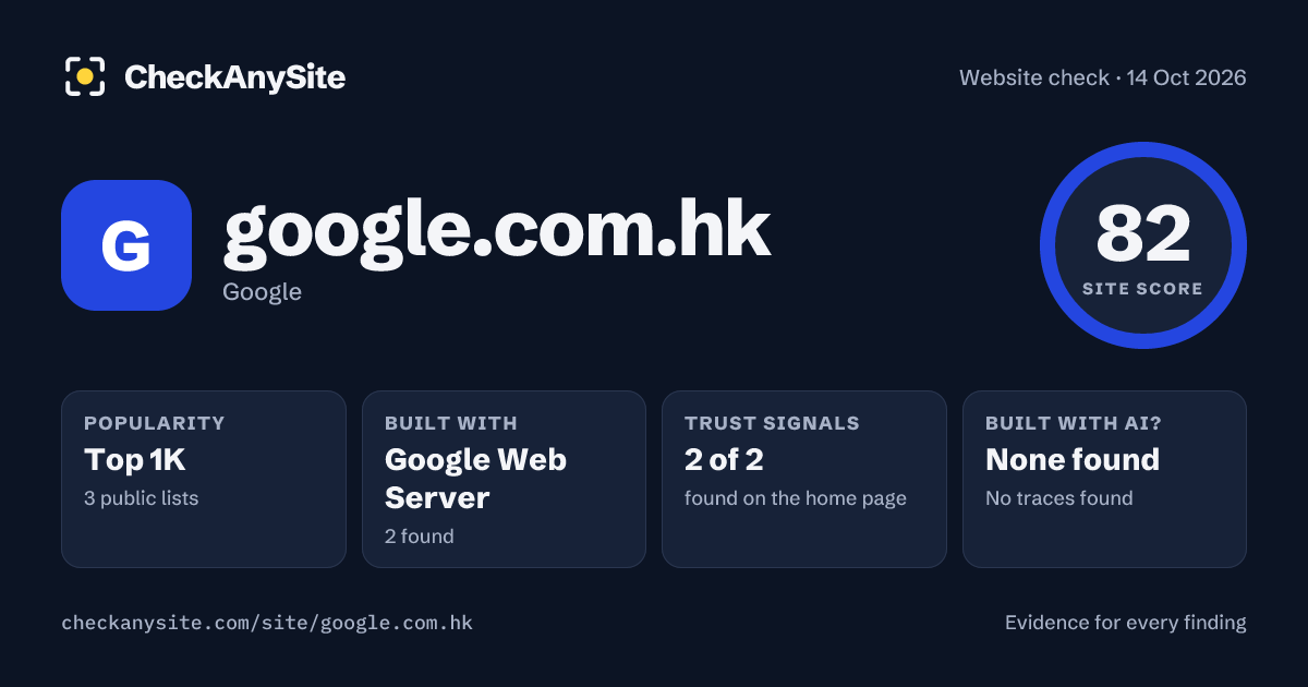 google.com.hk on CheckAnySite: AI traces none found, popularity Top 1K, site score 82 of 100.