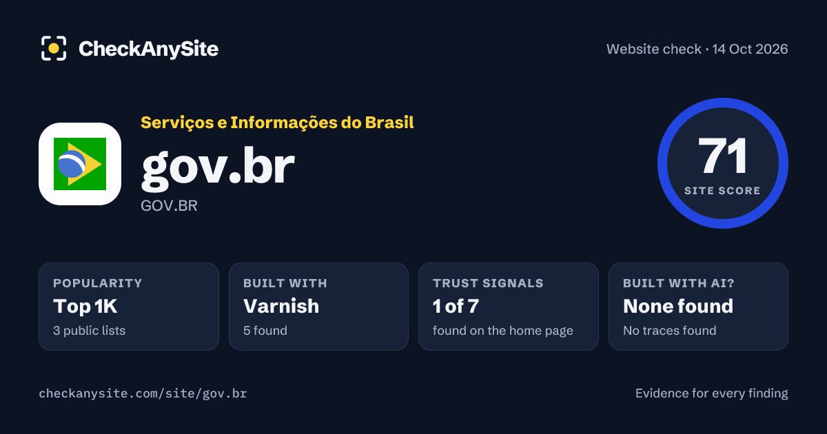 gov.br on CheckAnySite: AI traces none found, popularity Top 1K, site score 71 of 100.