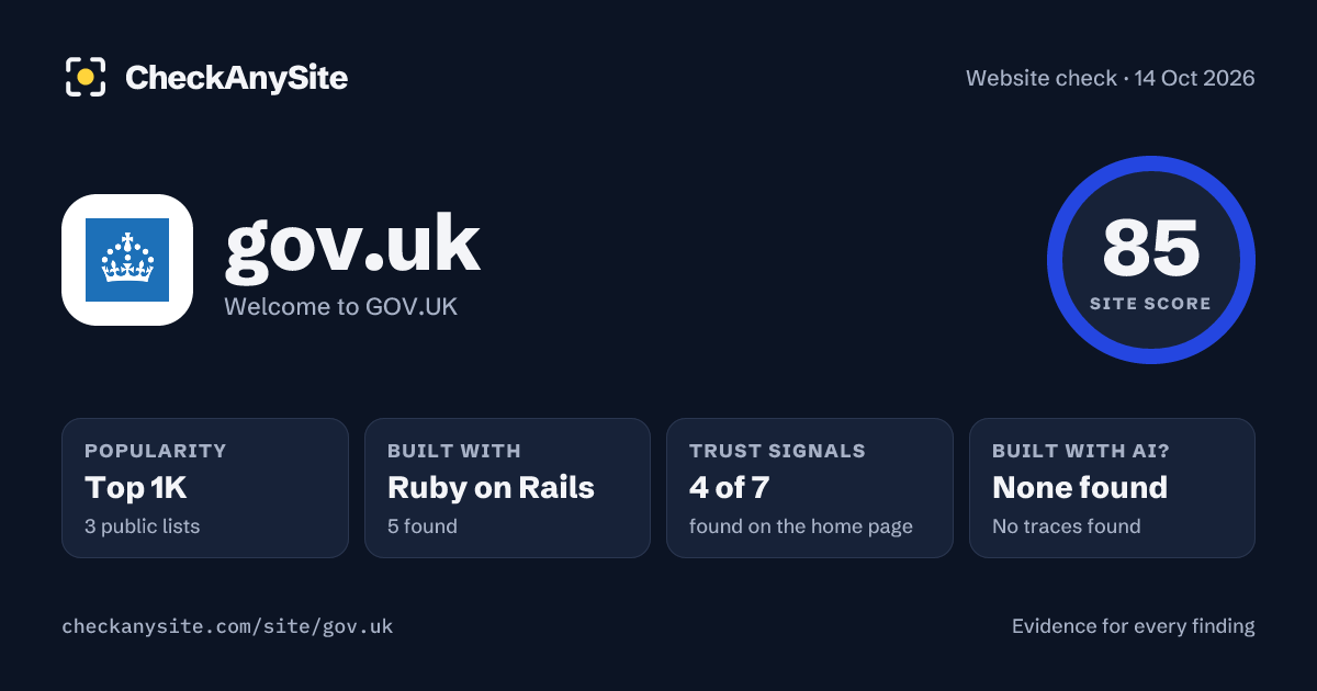 gov.uk on CheckAnySite: AI traces none found, popularity Top 1K, site score 85 of 100.