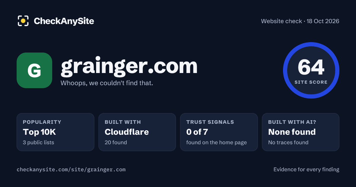 grainger.com on CheckAnySite: AI traces none found, popularity Top 10K, site score 64 of 100.