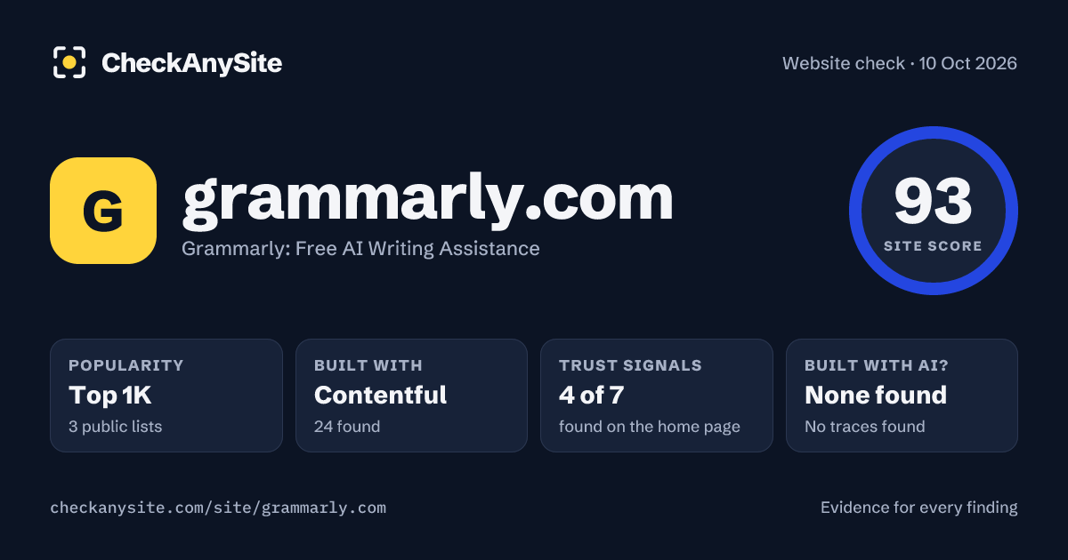grammarly.com on CheckAnySite: AI traces none found, popularity Top 1K, site score 93 of 100.