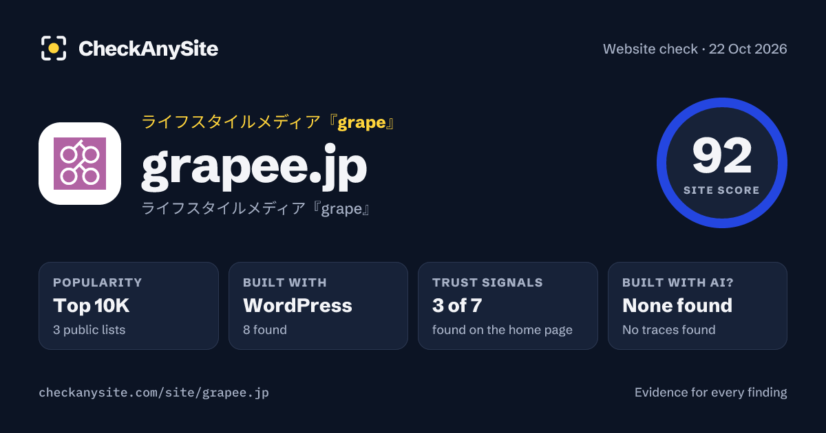 grapee.jp on CheckAnySite: AI traces none found, popularity Top 10K, site score 92 of 100.