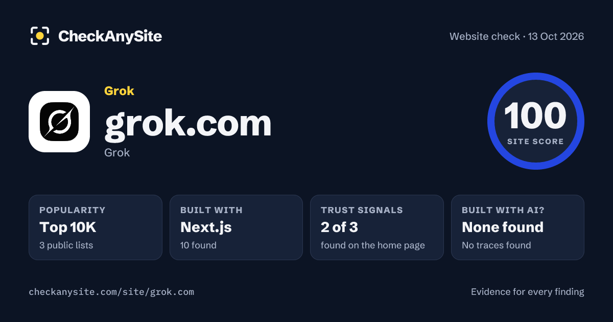 grok.com on CheckAnySite: AI traces none found, popularity Top 10K, site score 100 of 100.