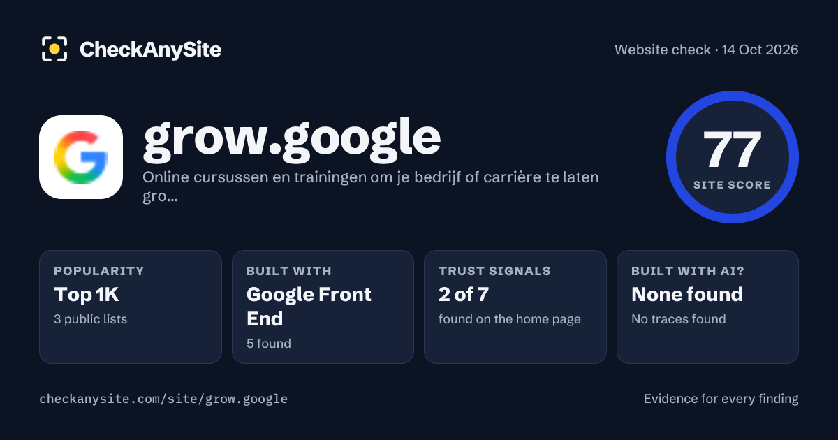 grow.google on CheckAnySite: AI traces none found, popularity Top 1K, site score 77 of 100.