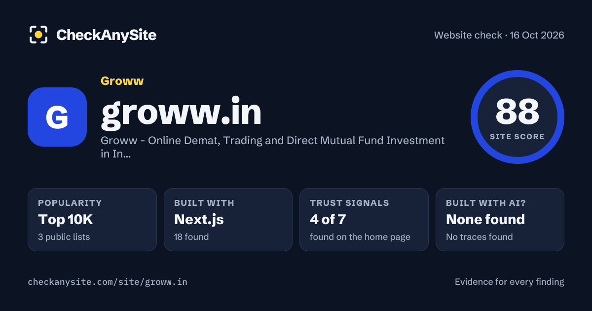 groww.in on CheckAnySite: AI traces none found, popularity Top 10K, site score 88 of 100.